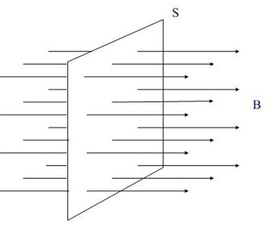 magnetism, remanence and magnetic flux